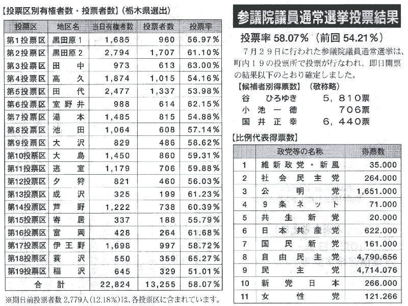 アップロードファイル 140KB